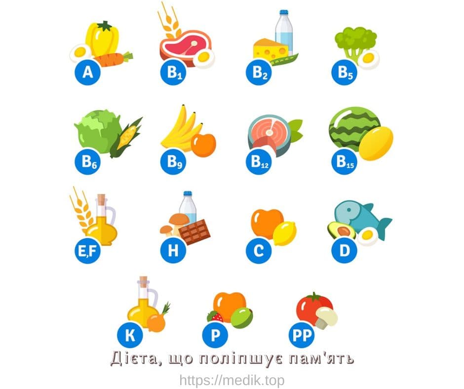 Народні засоби для покращення пам'яті, що поліпшує пам'ять, що допомагає покращити пам'ять, допоможе зелений чай, методи тренування пам’яті, як покращити пам'ять дитини або меню для відмінника, як у вас із пам’яттю